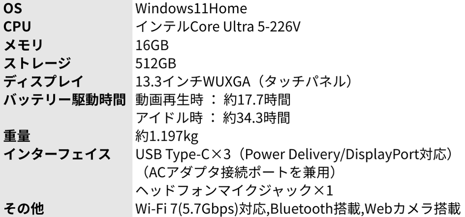 初心者✨快適・カメラ付き・オフィス付✨黒✨すぐ使えるノートパソコン◇D375-3 学修パソコンセット｜お茶の水女子大学消費生活協同組合受験生・新入生